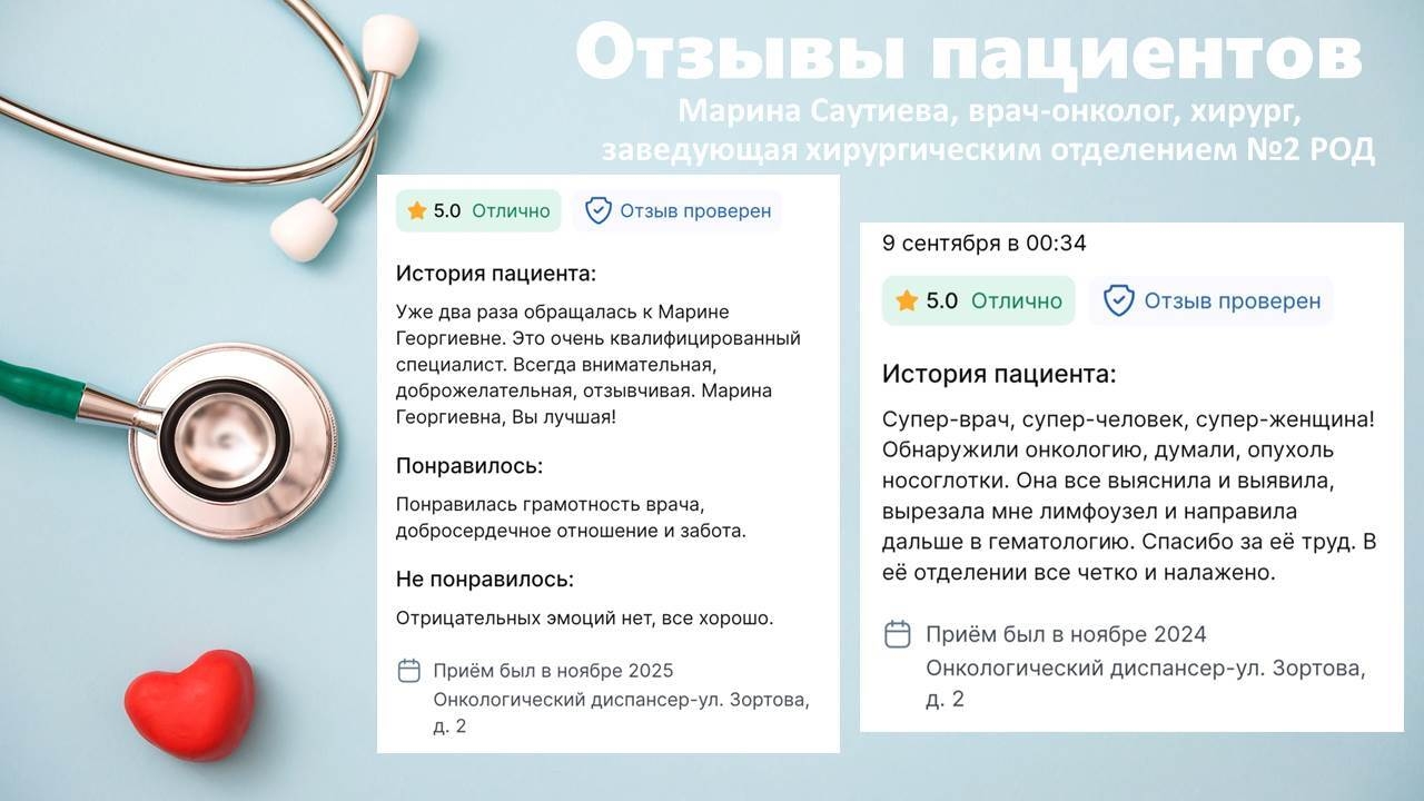 Благодарим вас за отзывы и добрые слова в адрес наших врачей