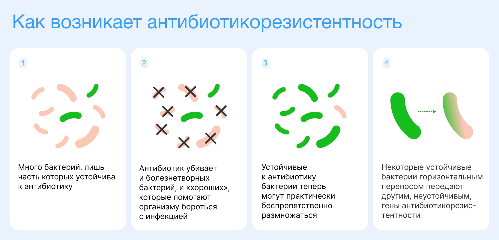 Борьба с антимикробной резистентностью