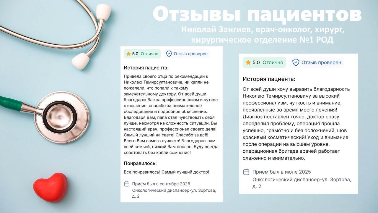 Благодарим вас за отзывы и добрые слова в адрес наших врачей